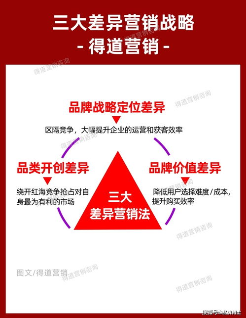 如何做差異化市場(chǎng)營(yíng)銷策劃方案 關(guān)鍵策略與案例解析