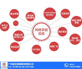 企業(yè)網(wǎng)絡(luò)推廣的關(guān)鍵策略及黃埔區(qū)凌志營(yíng)銷策劃的市場(chǎng)價(jià)值