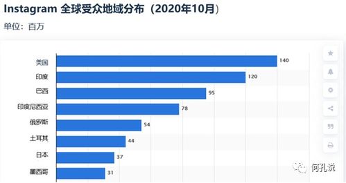 海外社媒營銷 精準(zhǔn)策劃內(nèi)容與高效渠道選擇的完整指南
